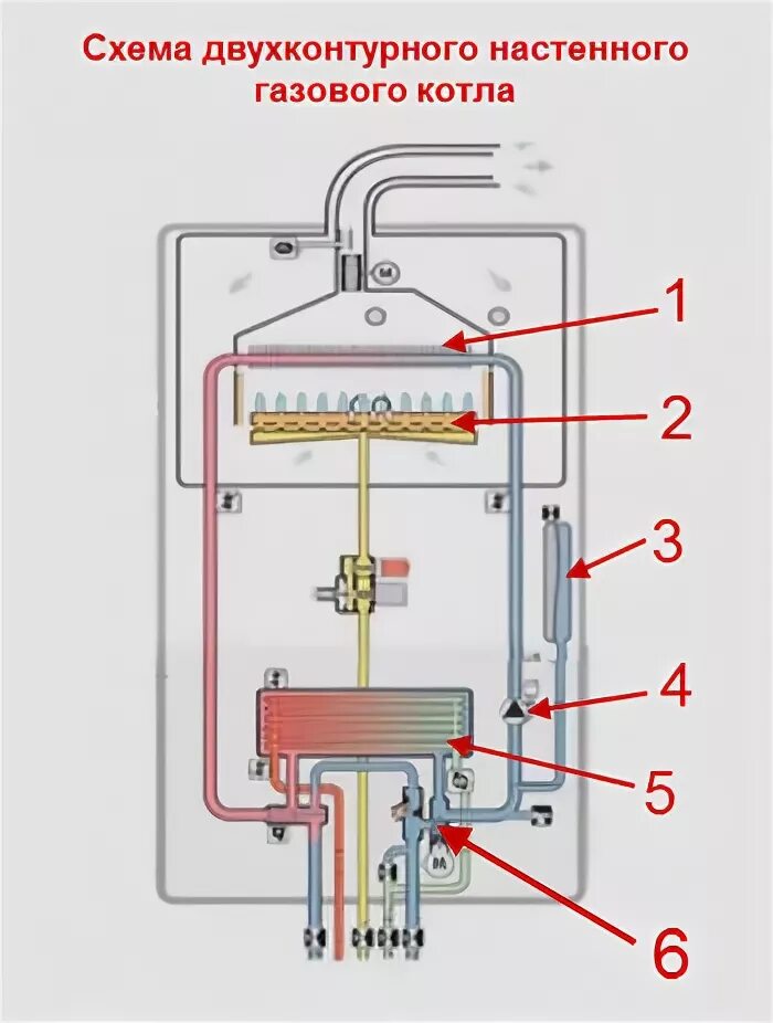 Схема подключения 2 газовых двухконтурных котлов. Устройство двухконтурного газового котла схема. Принципиальная схема двухконтурного газового котла. Устройство двухконтурного газового котла отопления настенного схема. Двухконтурный газовый котел нагрев воды