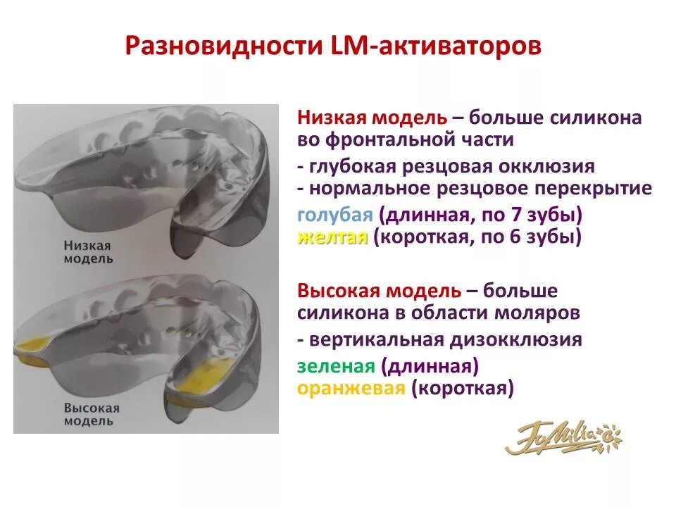 Активатор виды. LM активатор Размерная сетка. LM активатор низкий длинный 65 размер. LM активатор низкая короткая модель 60. LM-активатор №70 низкая короткая модель.