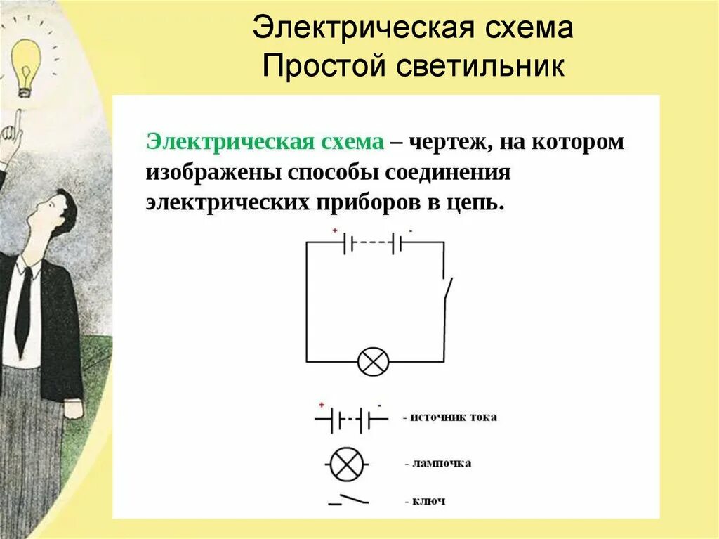 Электрические цепи презентация 8 класс. Схема электрической цепи фонари. Схема электрической цепи 8 класс технология. Схема электрической цепи настольной лампы. Схема цепи настольной лампы.