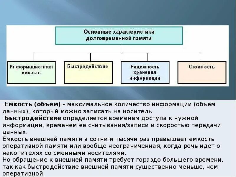 Оперативная и долговременная память характеристики. Сравните оперативную и долговременную память. Хранилища долговременной памяти. Сравнение оперативной и долговременной памяти. Память производительность игр