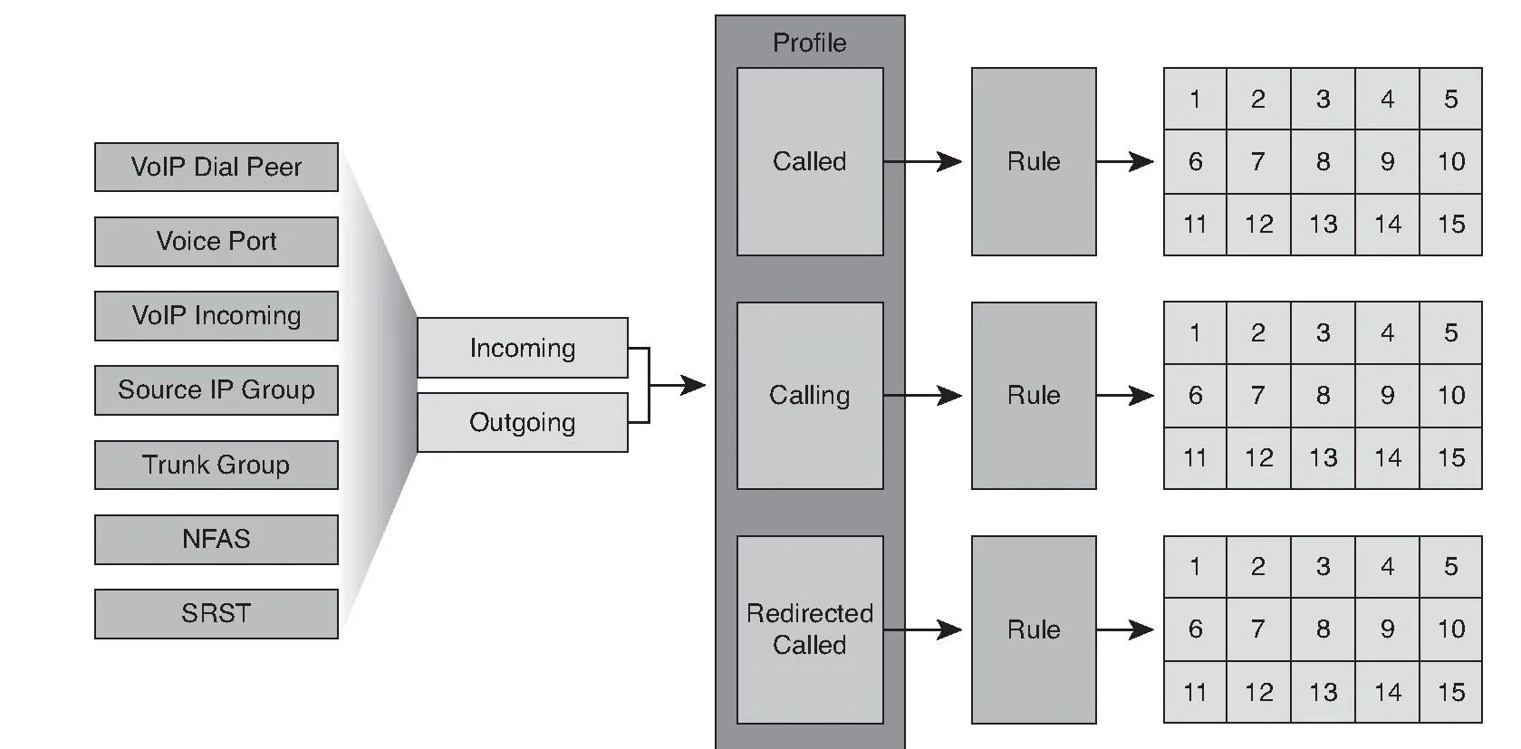 Translation rule. What is the literary translation. Rule based machine translation схема. Rule based machine translation примеры. Incoming dial peer cisco.