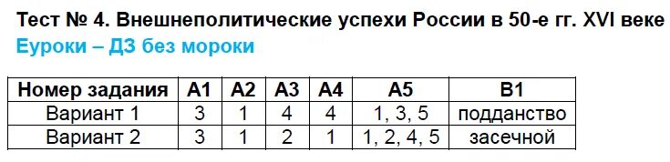 Тест история россии 3 класс. Тест 4 внешнеполитические успехи России в 50 е гг. Тест 4 внешнеполитические успехи России в 50 е гг XVI В ответы. Ответы тест по истории России в шестнадцатом веке.