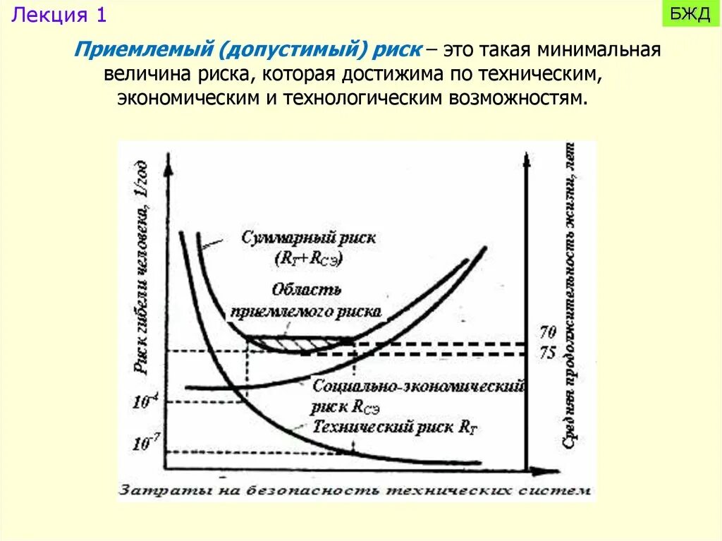 Концепция приемлемого (допустимого) риска. Концепция приемлемого риска. Приемлемый риск это бжд. Приемлемый риск это бжд. Приемлемый риск это в бжд.