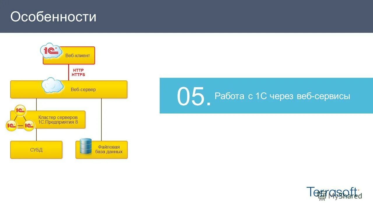 Web сервис 1с. Web сервис. Веб-служба. Схема работы через веб сервер. 1с через веб сервисы.