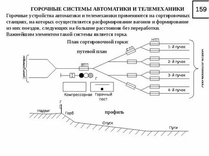 С сортировочной горки высота которой равна 40