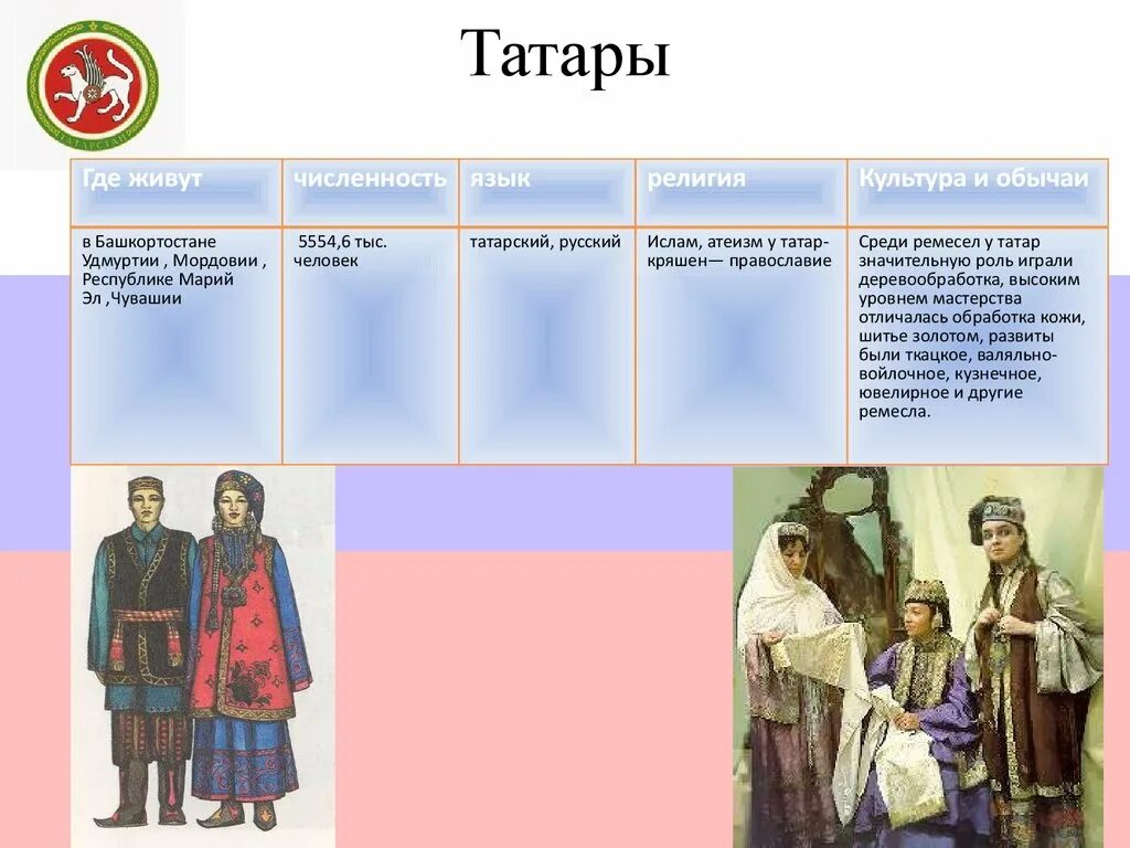 Вопросы на тему народы россии. Народы Татаров в России проект. Татары в России кратко. Народы России татары доклад. Татары семья народов.