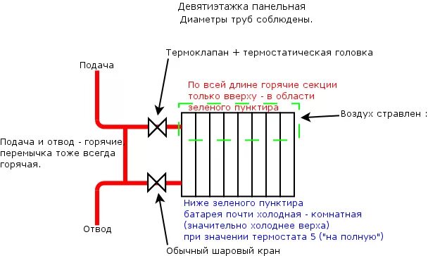 Почему не греет отопления. Подача воды в батарею снизу. Батарея снизу холодная сверху горячая. Подача горячей воды в радиатор снизу. Горячая вода подается в батарею снизу или сверху.