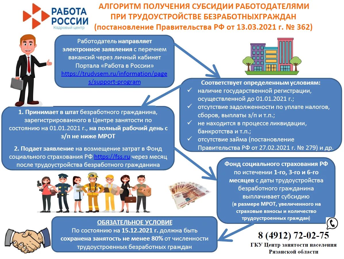 Помощь государства субсидии. Субсидии работодателям. господдержка работодателей. субсидирование найма для трудоустройства безработных. господдержка работодателей в 2025.