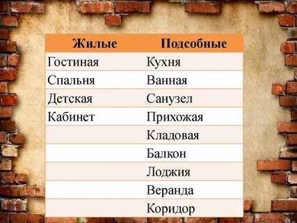 Урок сбо виды