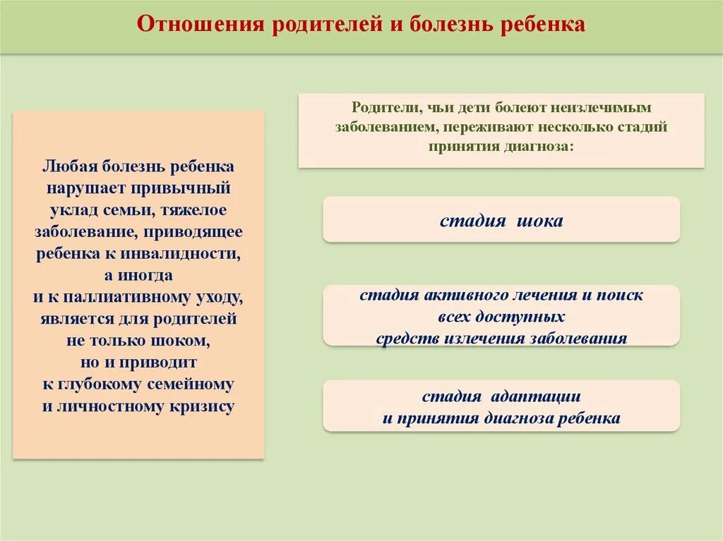 Стадии принятия родителей. Стадии принятия ребенка. Стадии принятия диагноза ребенка. Стадии принятия родителями диагноза ребенка. Как относились к отцу люди