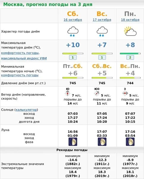 Погода в московском на 3 дня