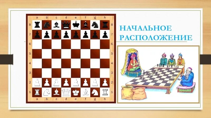 Шахматная 1. Шахматы в начальной школе. Шахматы презентация для детей. Презентация шахматы для дошкольников. Шахматы в начальной школе. Пе....