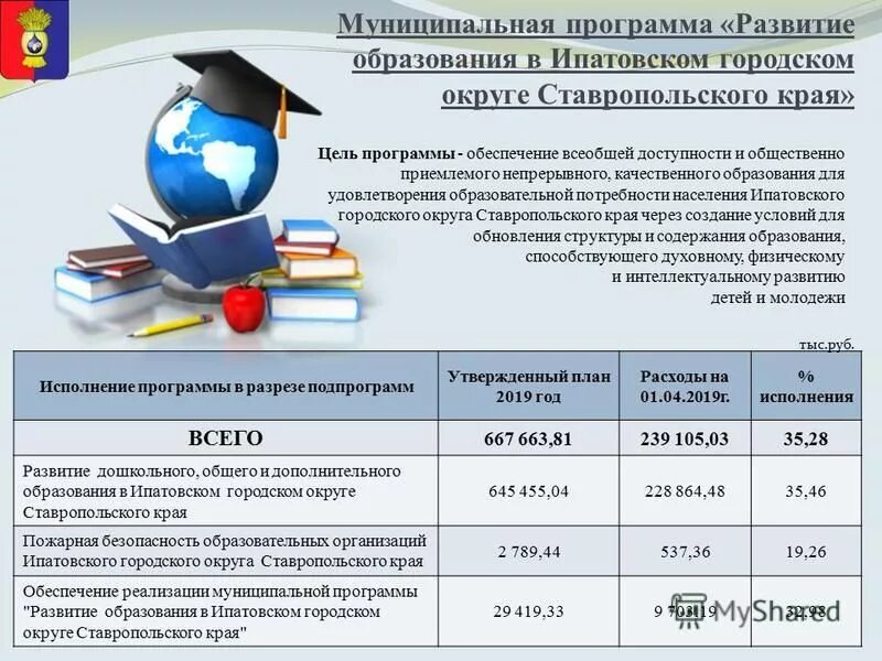 Муниципальные программы качества образования. Карты тымовский городской округ. Муниципальные программы качества образования. Мо «тымовский городской округ». Доходы и расходы советско-гаванского района.