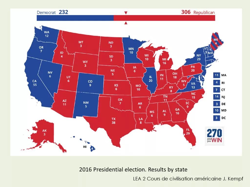 Мегарегион. 2020 elections. Electoral system in the uk. The results of the presidential election are. Us congressional elections.