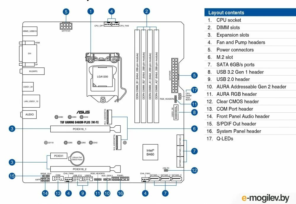 Материнская плата asus tuf b550m plus. B460m Plus ASUS. Схема материнской платы ASUS b450. ASUS TUF Gaming b460m-Plus. B550 TUF gamingсхема.