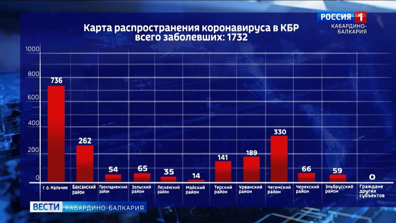 Сколько заболевших коронавирусом данные