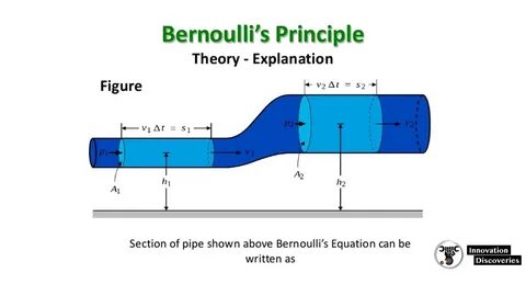 Pipe write