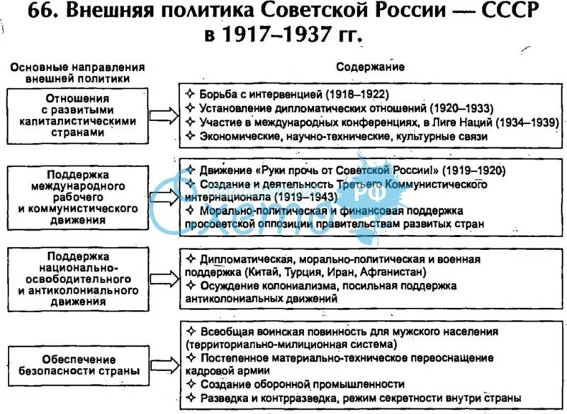 Поддержка национально освободительного движения