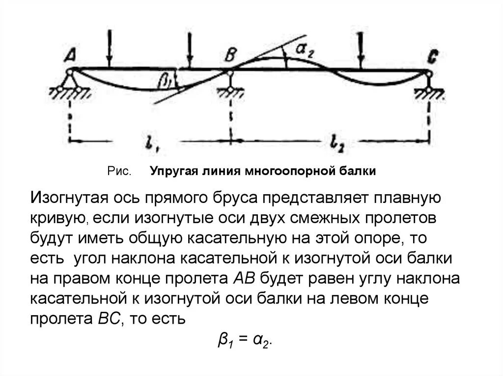 Ты в пролете бывшей читать. Построение упругой линии балки. Изобразить примерный вид упругой линии балки. Уравнение упругой линии балки сопромат. Построение упругой линии в балке.