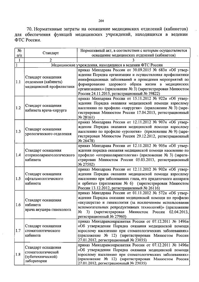 Стандарты министерства здравоохранения рф