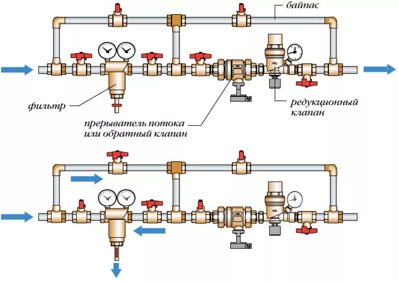 Схема установки обратного клапана в системе отопления. Системе отопления обратный клапан схема отопления. Схема установки обратного клапана в системе отопления частного дома. Схема установки обратного клапана в системе отопления с насосом. Обратная подача воды