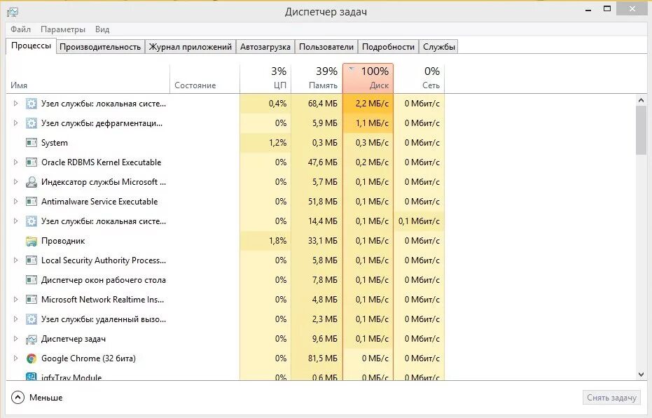 Диск на 100 Загружен виндовс 10. В диспетчере задач диск Загружен на 100. Диспетчер задач 100 процентов загрузки диска. Загруженность диска в диспетчере задач. Цп расписание