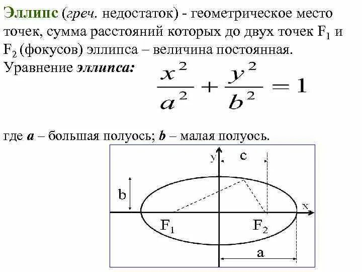 Уравнение фокуса эллипса. Уравнение фокуса эллипса. Уравнение фокуса эллипса. Уравнение фокуса эллипса. Эллипс эксцентриситет фокусы эллипса.