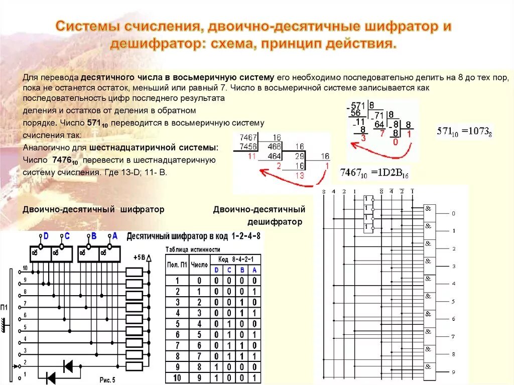 Передаваемая последовательность сигналов. Схема двоично десятичного дешифратора. Схема шифратора десятичного кода. Схема дешифратора двоичного кода в Восьмеричный. Дешифратор из двоичной в десятичную.