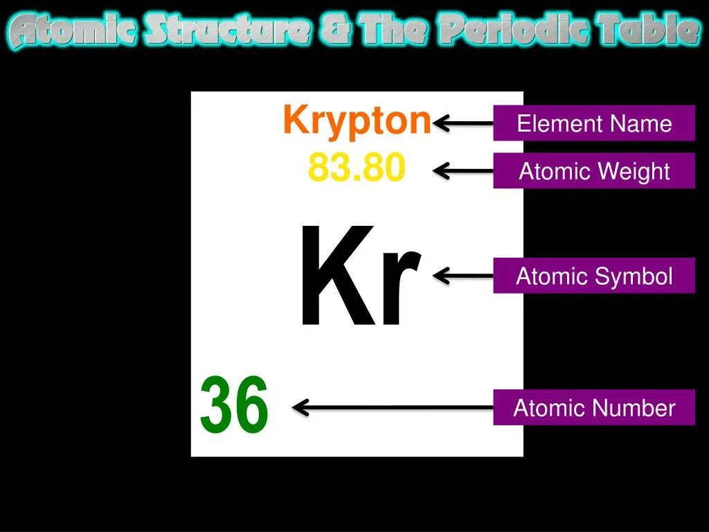 Криптон элемент. Криптон химический элемент. Криптон в таблице. Криптон химический элемент в таблице.