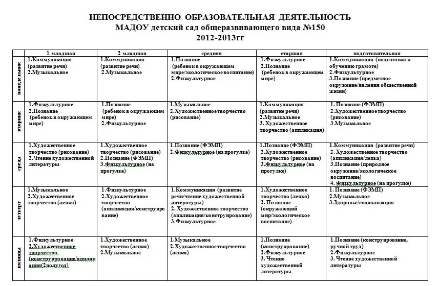 Образовательная деятельность второй младшей группы. Технологическая карта занятия воспитателя детского сада. Циклограмма деятельности воспитателя старшей группы. План занятия в детском саду старшая группа. Циклограмма календарного планирования в ДОУ.