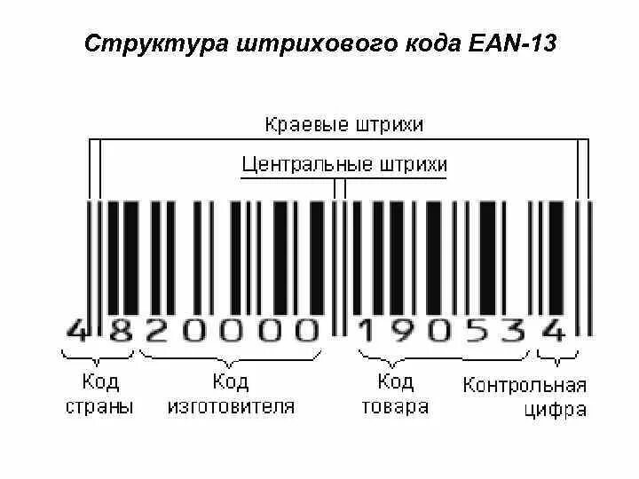 Назначение штрих кода. Структура штрихового кода EAN-13. Расшифровка штрих-кода EAN-13. Штриховое кодирование ЕАН 13. Штрих-код EAN-13 для "кода товара".