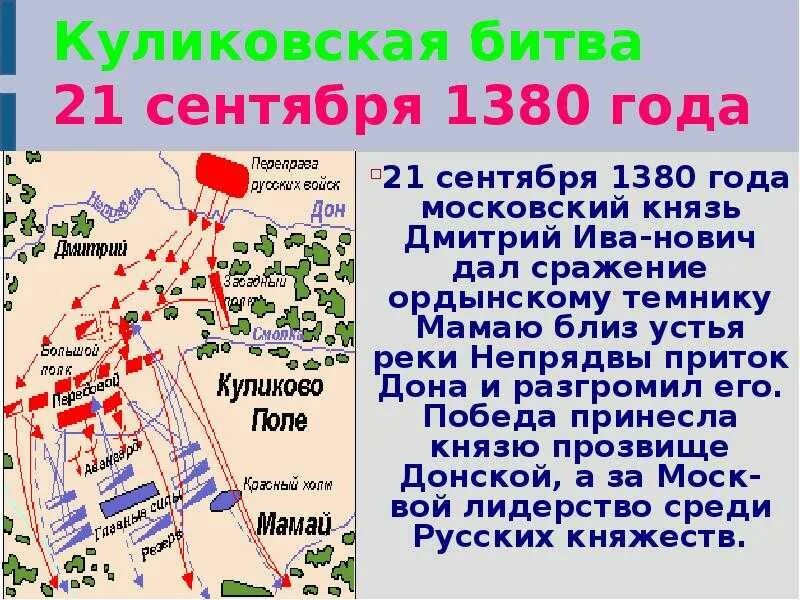 Куликовом поле план. 8 Сентября — день памяти Куликовской битвы (1380). 21 Сентября день воинской славы России Куликовская битва. 1380 Год Куликовская битва. Куликовская битва 21 сентября 1380 год.