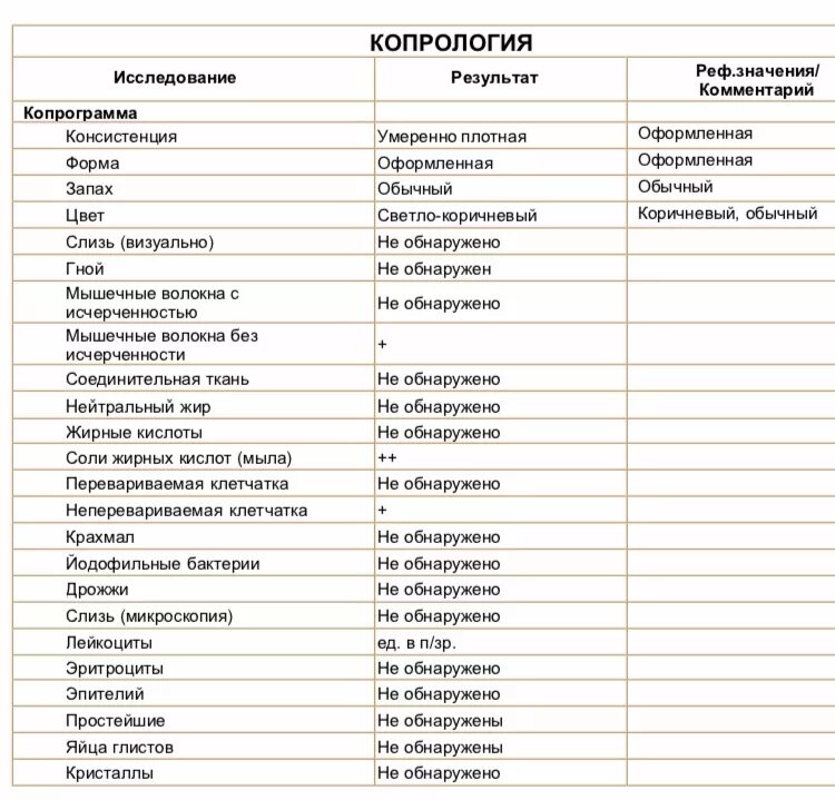 1 копрограмма. Анализ кала на копрологию. Копрограмма кала расшифровка. Копрология и копрограмма. Копрология исследование.