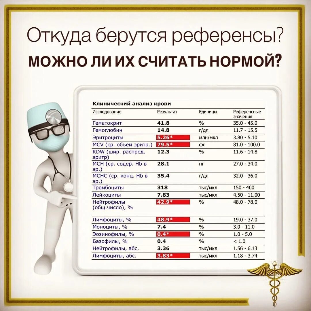 Референсного уровня