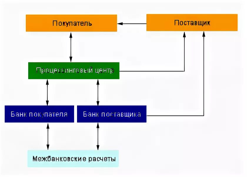 Современные платежные инструменты и технологии кратко. Виды платежных инструментов. Современные платежные инструменты. Современные платежные инструменты курсовая. Платежные инструменты современной России доклад.