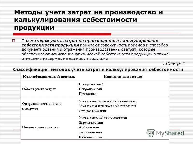 Организация учета основных затрат. Методы учета затрат и калькулирования себестоимости продукции. Метод учета затрат и калькулирования себестоимости продукции. Методы учета затрат и калькуляции себестоимости продукции. Методы учета затрат на производство таблица.