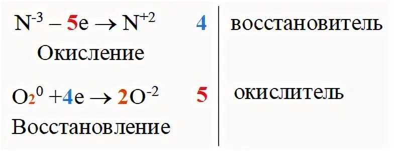 Уравнение реакции nh3 o2 no h2o