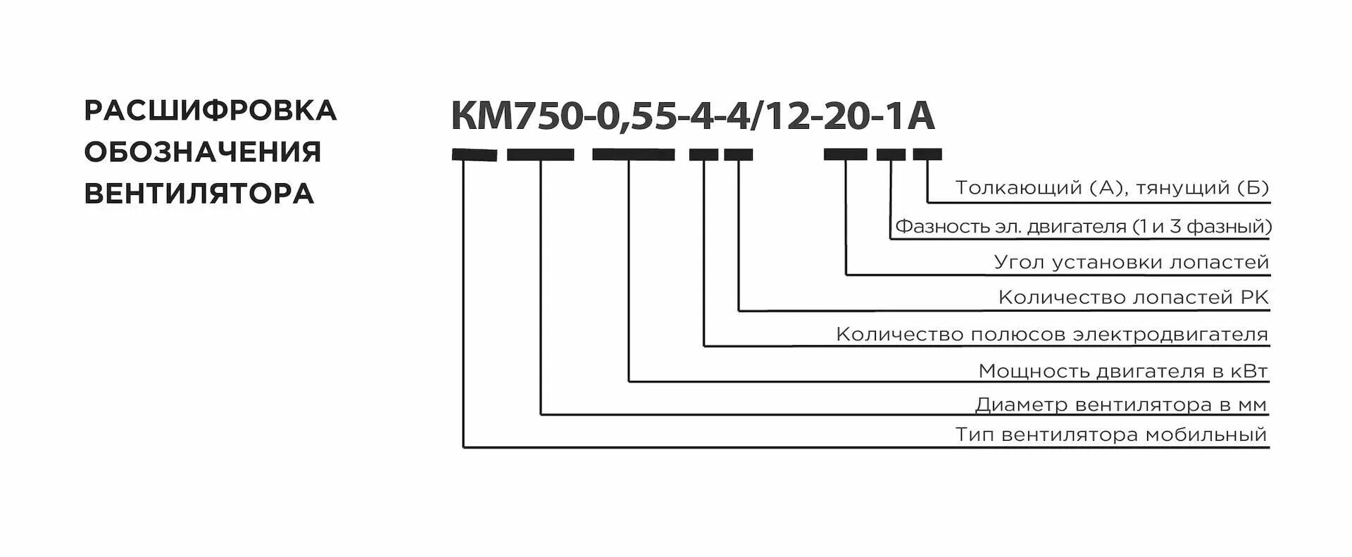 Маркировка центробежных вентиляторов. Маркировка вентиляторов радиальных расшифровка. Расшифровка маркировки вентилятора. Маркировка промышленных вентиляторов. 40 г расшифровка