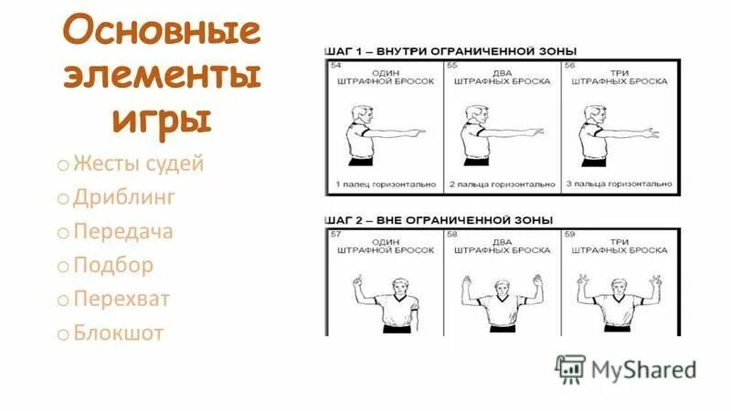 Какие элементы баскетбола. Жесты судей дриблинг передача подбор перехват блокшот. Элементы баскетбола. Игровые жесты в баскетболе. Основные элементы игры в баскетбол.