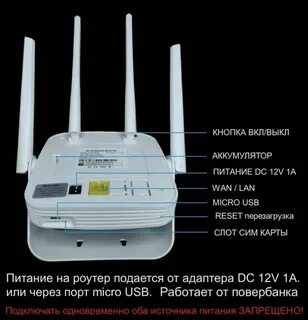 Выбрать сим карту для роутера