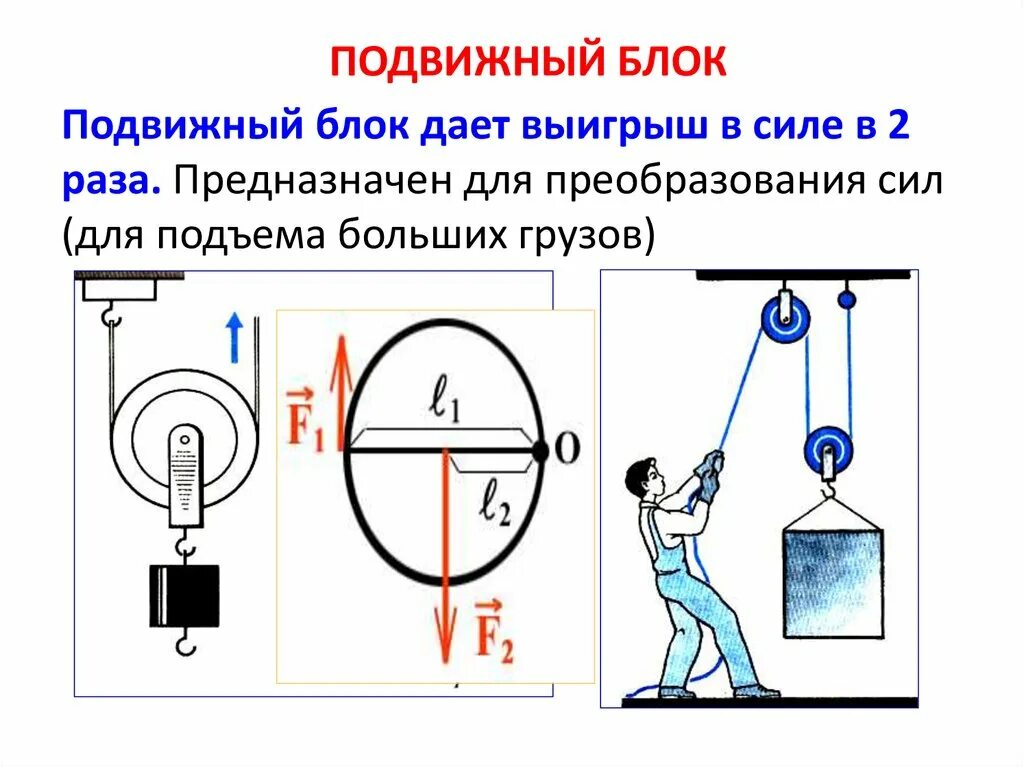 Почему блоки не дают выигрыша. Подвижный и неподвижный блок силы. Подвижные блоки физика формулы. Подвижный и неподвижный блок 7 класс физика. Подвижный и неподвижный блок комбинация.