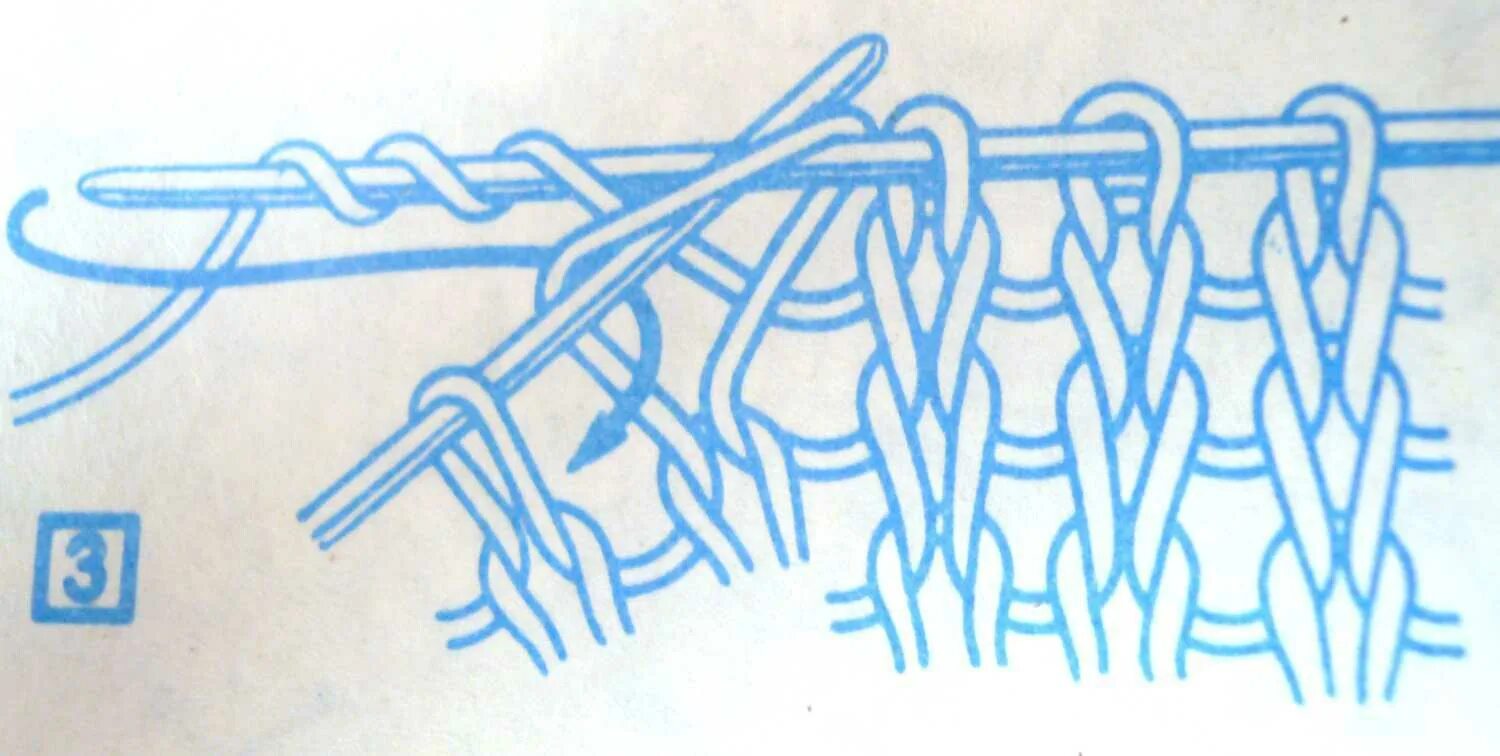 Вязание крючком вытянутые петли схема. Вязаный мех спицами вытянутые петли. Лицевая петля из нижележащего ряда. Трикотажный шов для сшивания вязаных деталей. Узоры с вытянутыми петлями.