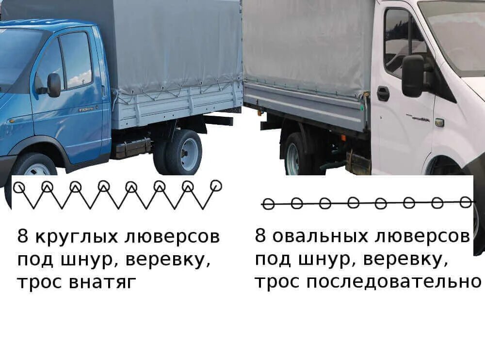 Газель 3302 тент. Тент на ГАЗ 3302 старого образца. Газель 3302 тентованная. Газель 3302 габариты тента. Тент сколько кубов