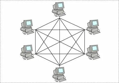 Топология сети каждый с каждым. Полносвязная топология. Топология полносвязная топология. Топология сети Mesh. Полносвязная звезда топология.