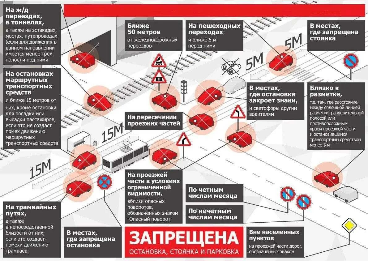 Где запрещена остановка и стоянка. Где запрещена остановка и стоянка транспортных средств ПДД. Правила остановки и стоянки транспортных средств. Запрещение остановки и стоянки транспортных средств.