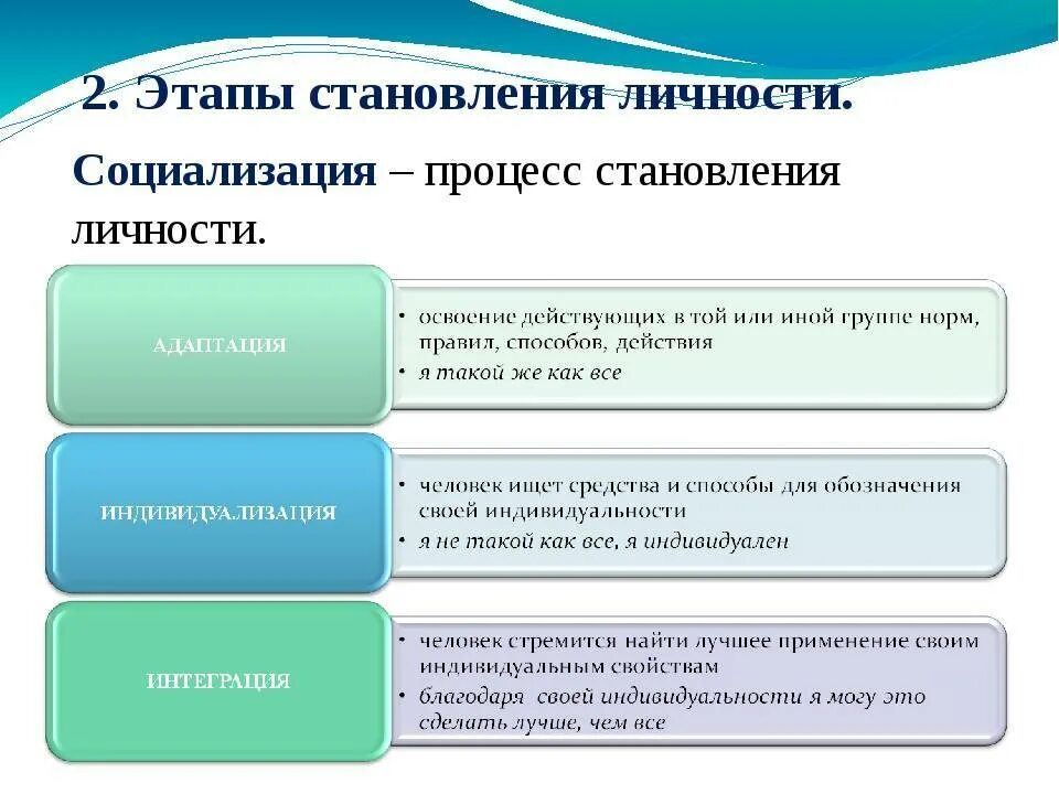 Становление личности понятие