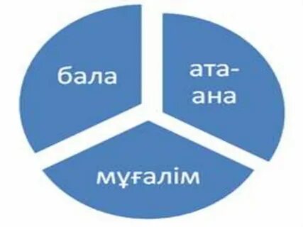 Солдаттың жыныстық позициясы