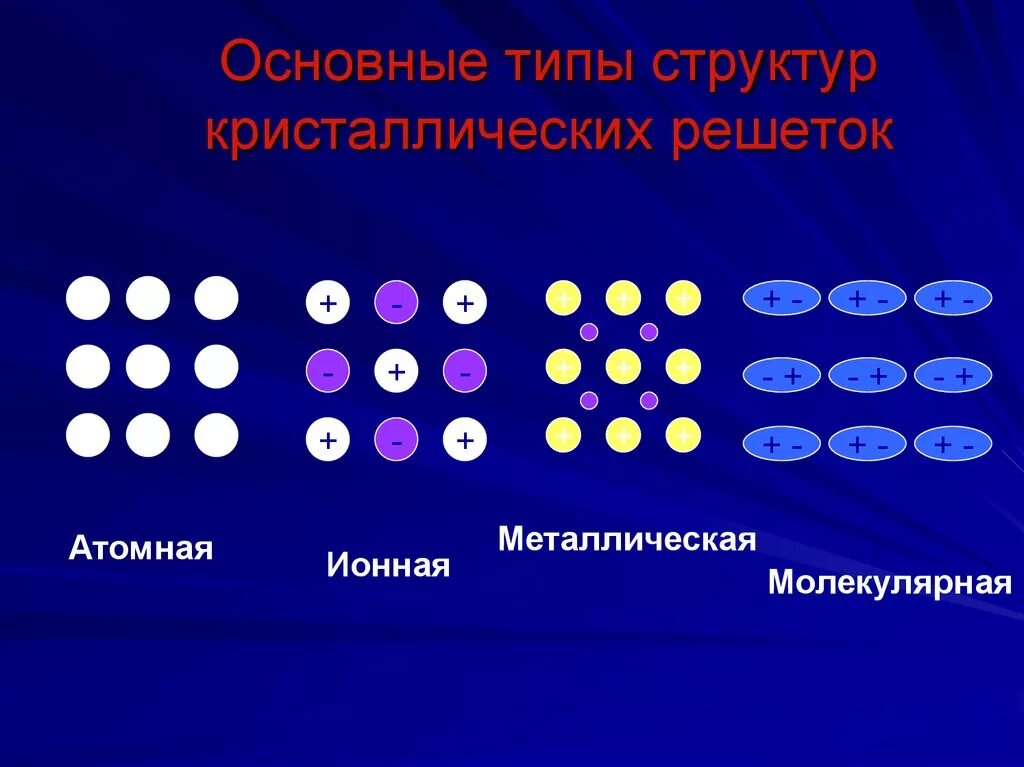 Металл из атомных часов 5 букв. Ионная атомная молекулярная металлическая. атомная молекулярная ионная металлическая решетка. тип решетки ионная атомная молекулярная металлическая. молекулярное атомное ионное металлическое строение.