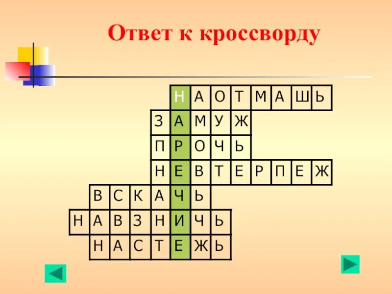Кроссворд на тему части речи. Составить кросворд по теме "наречие. Кроссворд местоимение. Кроссворд наречие 7. Крассворднатемурусскийязвк.