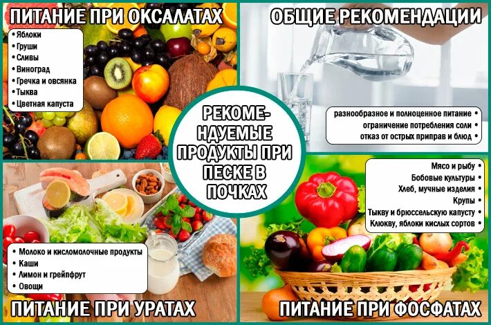 Какие продукты нельзя при камнях в почках. Диета при песке в почках. диетотерапия при камнях в почках. диета при оксалатных камнях. питание при оксалатных камнях в почках.